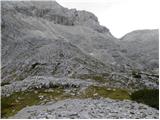 Dolina Kot - Triglav